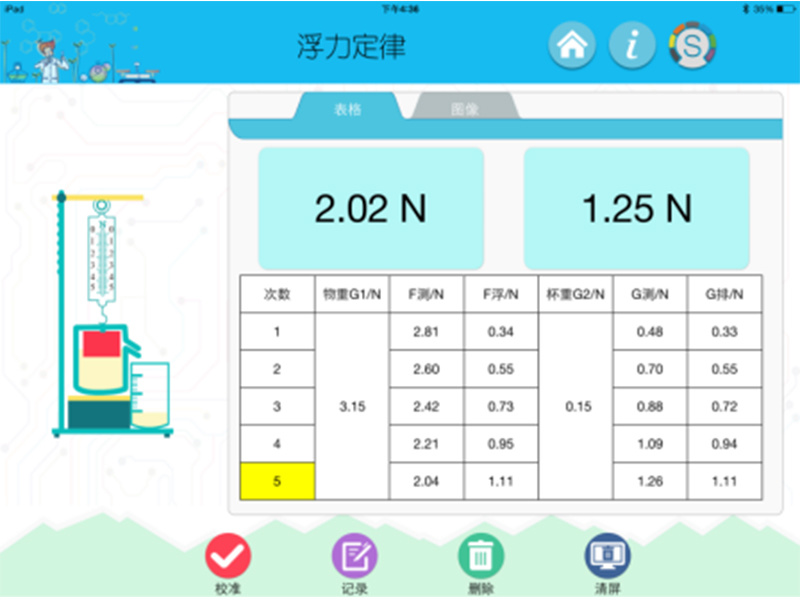 浮力定律