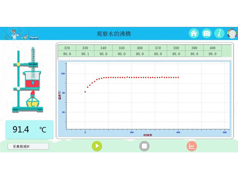 探究水沸騰沸騰時溫度變化的特點