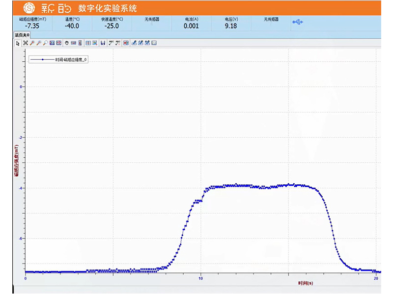 勻強磁場的研究