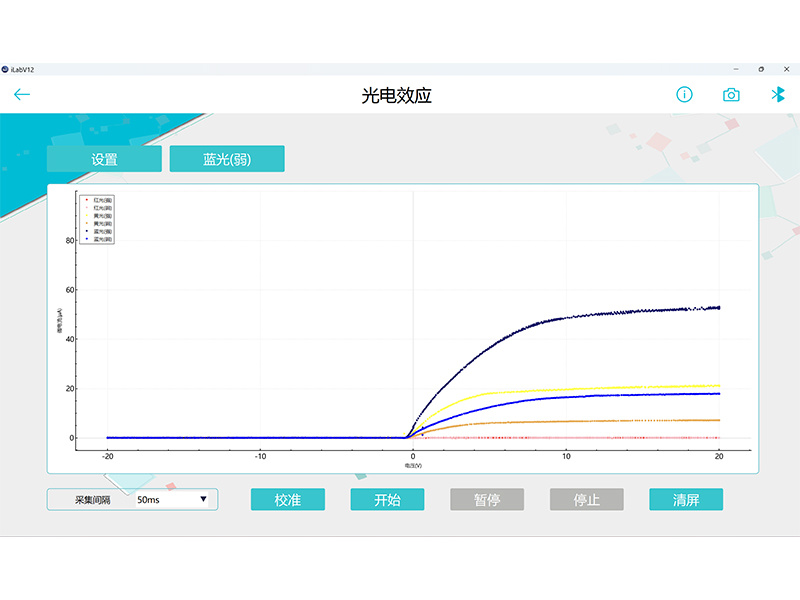 光電(diàn)效應實驗