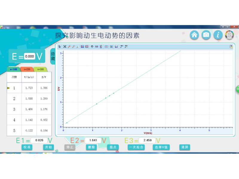 探究法拉第電(diàn)磁感應定律