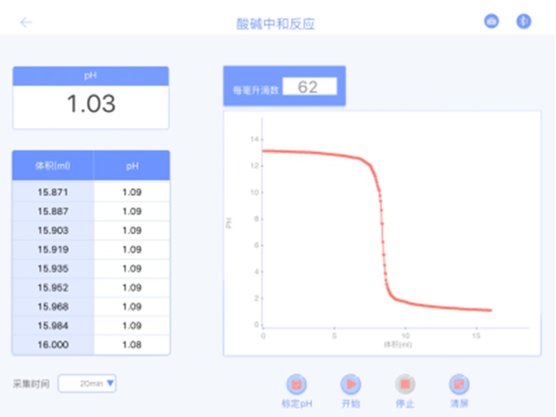 酸堿中(zhōng)和反應