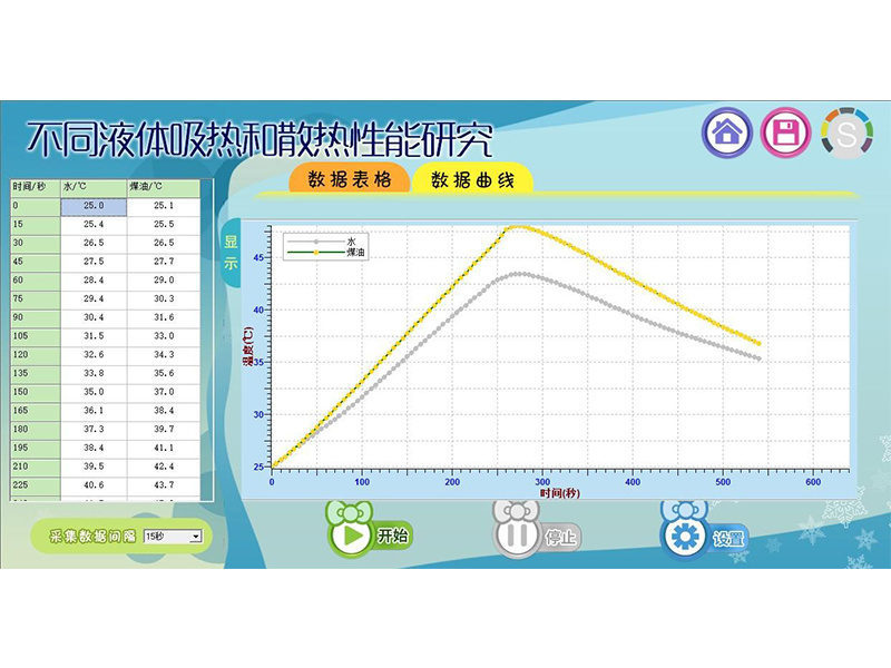 不同液體(tǐ)吸熱和散熱性能(néng)研究