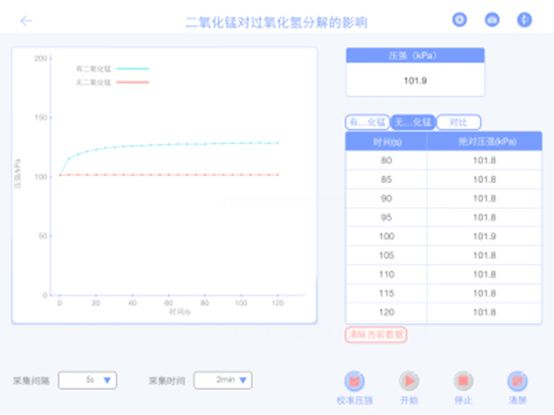 二氧化錳對過氧化氫分(fēn)解的影響