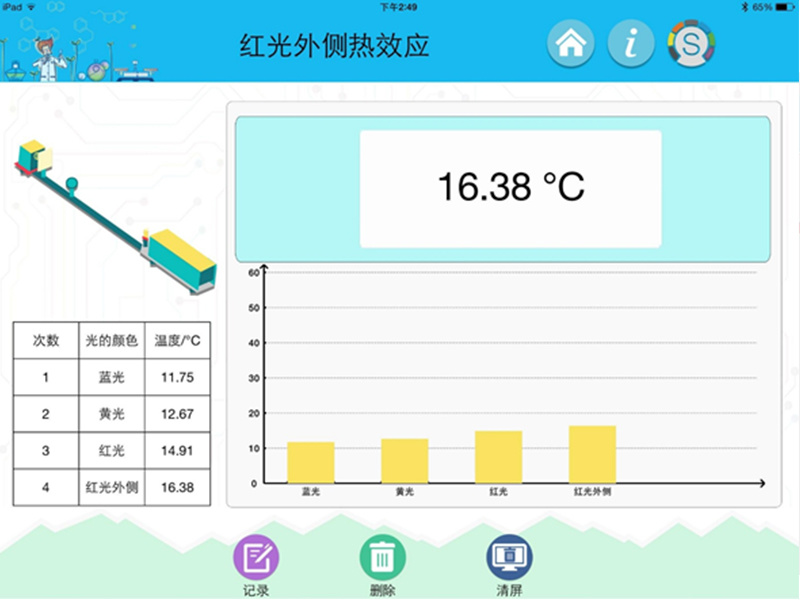 紅光外側熱效應