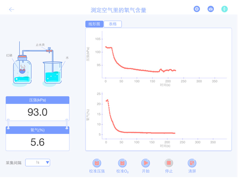 測定空氣裏氧氣的含量