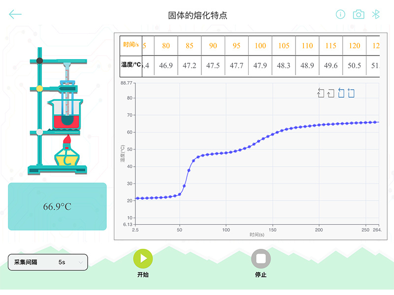 固體(tǐ)的熔化特點