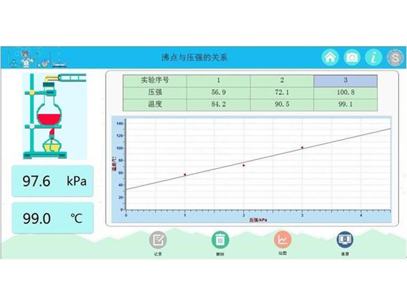 沸點與壓強的關系