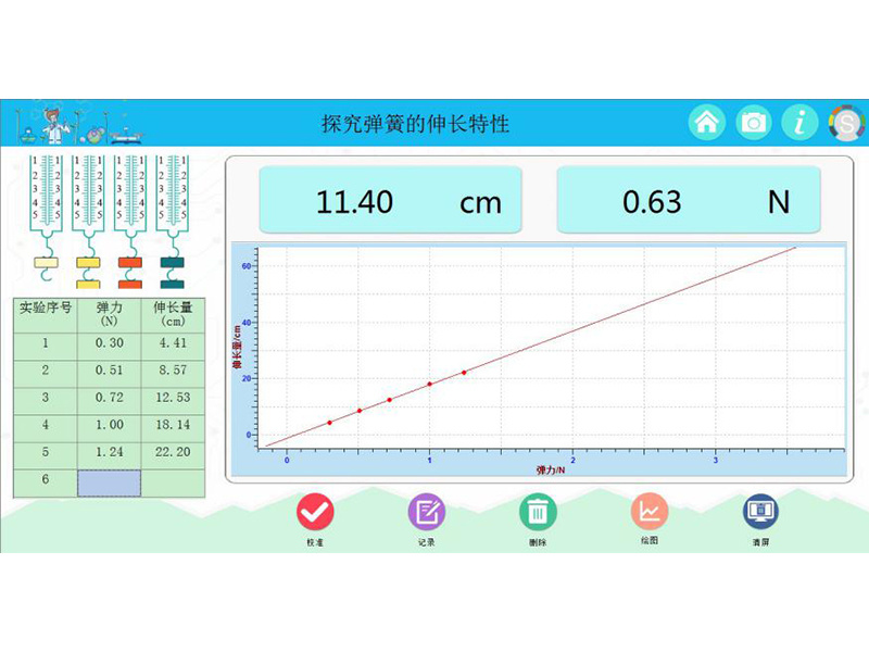 研究彈簧彈力與形變量的關系